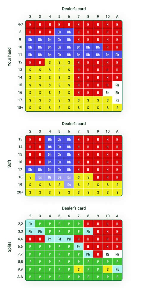  4 deck blackjack chart